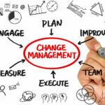 Managing Organizational Change Effectively